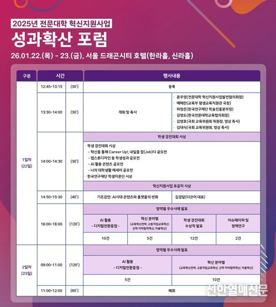 2025 전문대학 혁신지원사업 성과 확산 공유회(포럼)